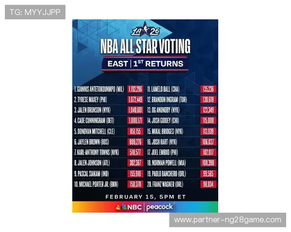 NBA全明星投票结果揭晓 詹姆斯领衔西部队员 勇士库里强势入选 NBA全明星投票结果揭晓 詹姆斯领衔西部队员 勇士库里强势入选