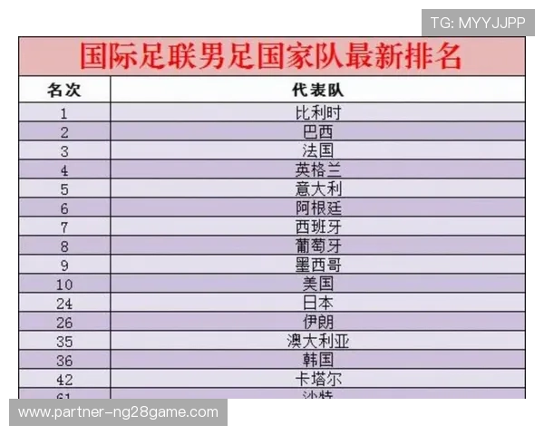 国际足联最新排名发布 中国男足跌出亚洲前十 世界杯预选赛形势严峻 国际足联最新排名发布 中国男足跌出亚洲前十 世界杯预选赛形势严峻