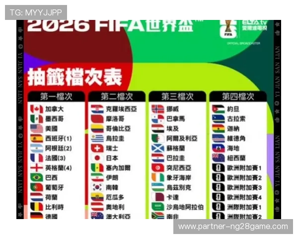 2026年世界杯完整赛程全览及比赛时间分布图解